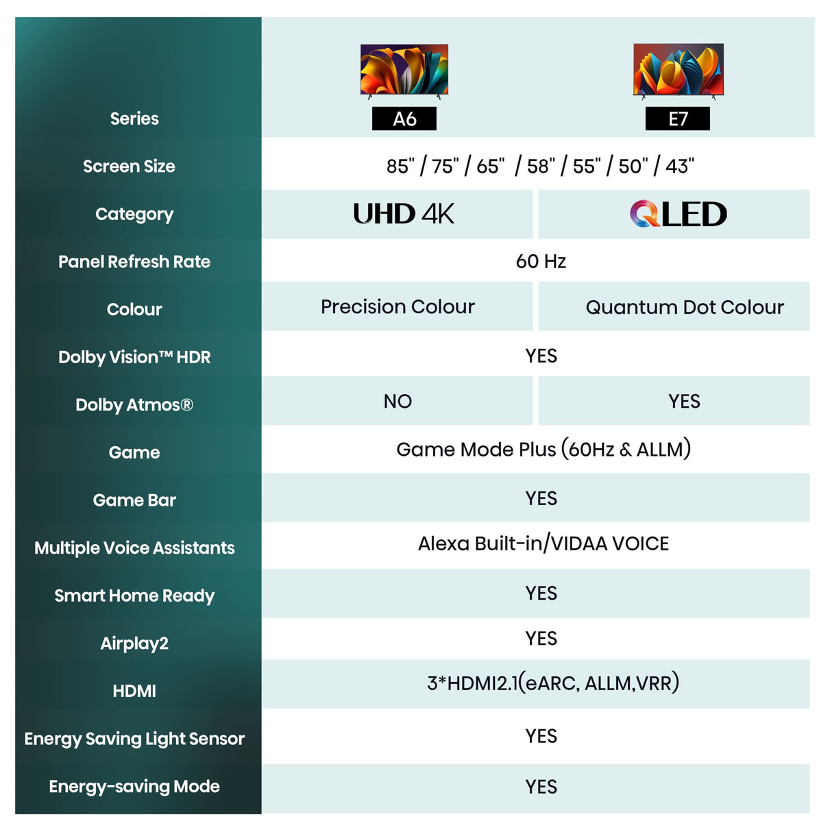 TV Hisense 50” 4K UHD Smart VIDAA – Dolby Vision, AI Sports Mode, Wi-Fi – Modelo 50A6N-SKDC