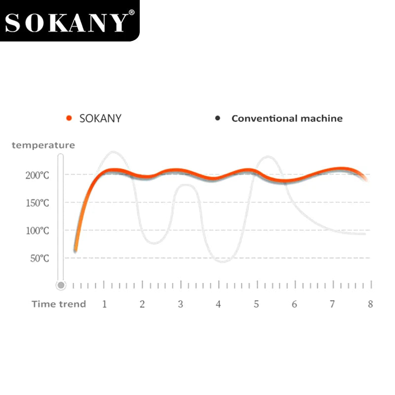 Sokany SK-08127 — Sanduicheira 4 Fatiados 1400 W