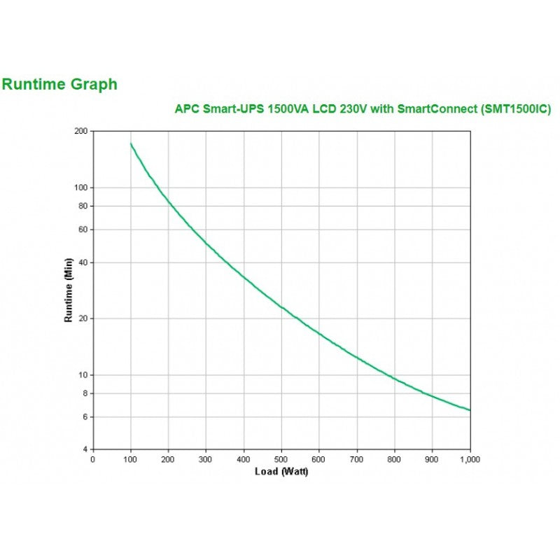 UPS APC 1500 VA LINE-INT TORRE SMART SMT SMARTCONNECT