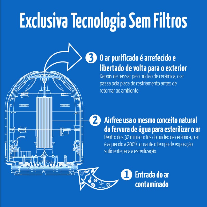 AIRFREE LOTUS até 60m2 / SSW