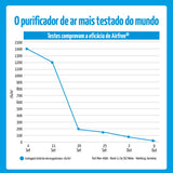 AIRFREE LOTUS até 60m2 / SSW