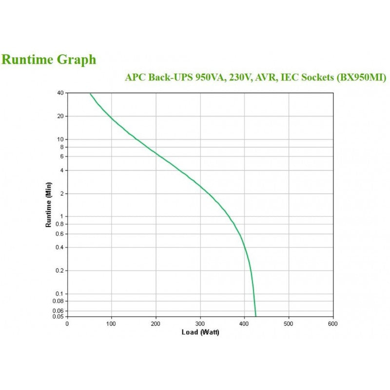 UPS APC   950 VA LINE-INT TORRE BACK BX USB