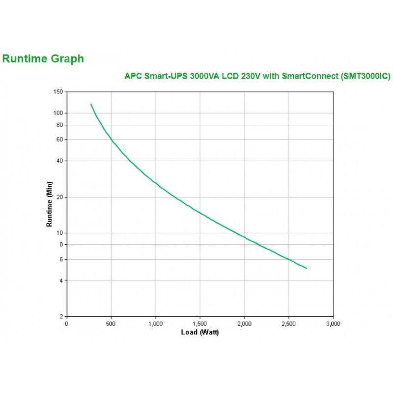 UPS APC SMART 3000 LI LCD SMART CONNECT