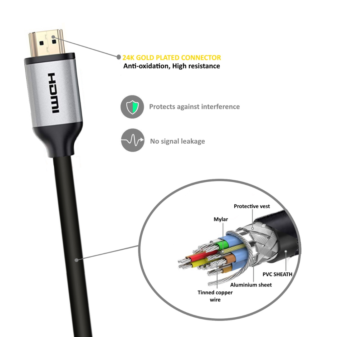 Cabo HDMI Premium de alta velocidade com Ethernet 1.8 m