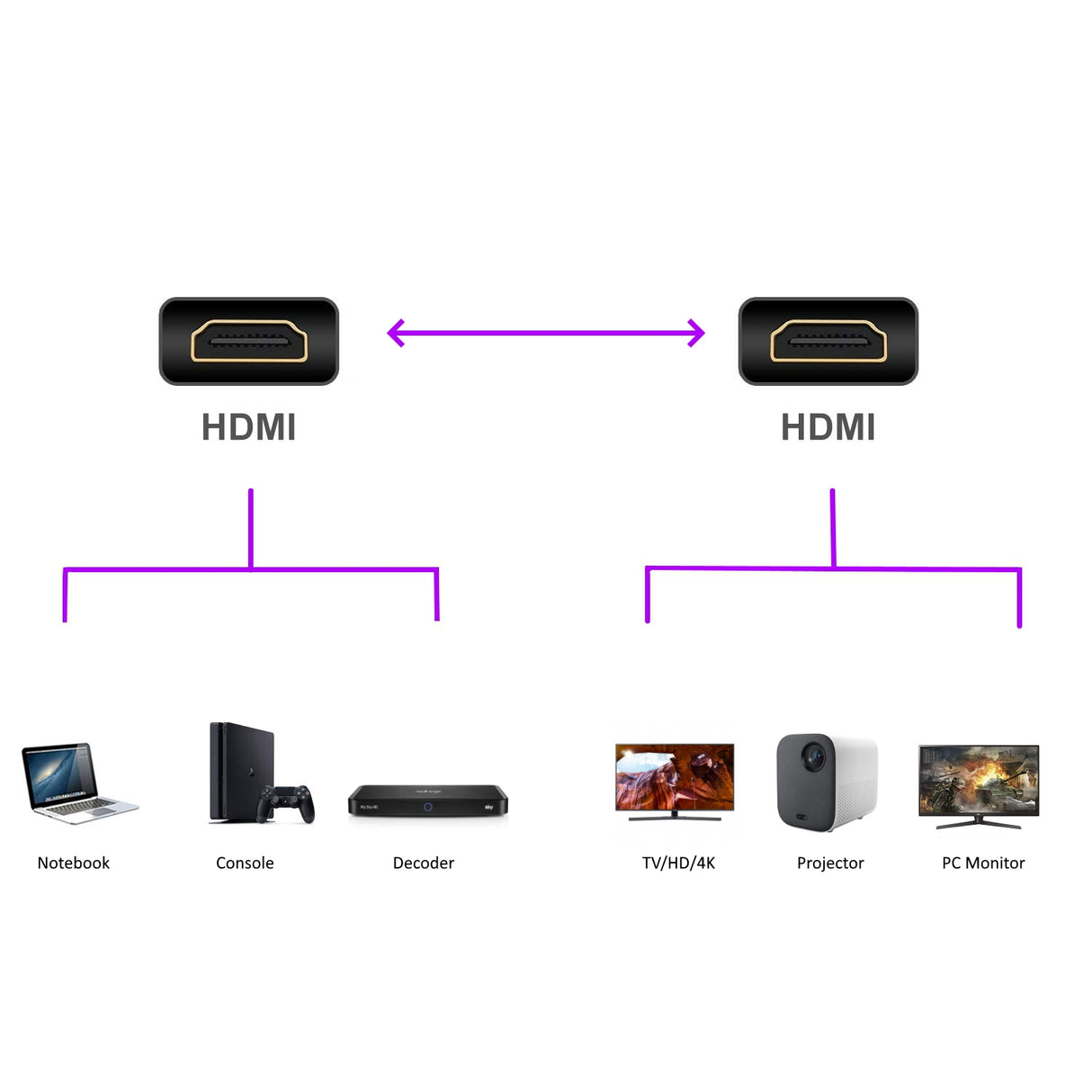CABO EWENT HDMI SOHO HIGH-SPEED C/ ETHERNET 3M