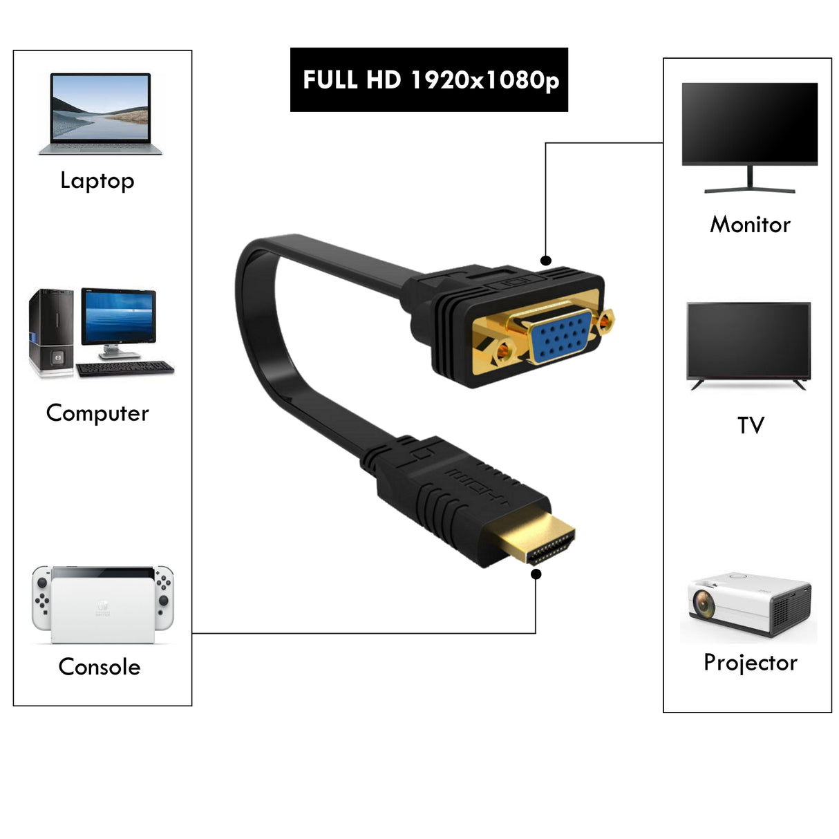 Conversor de HDMI para VGA