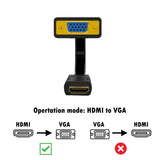 Conversor de HDMI para VGA