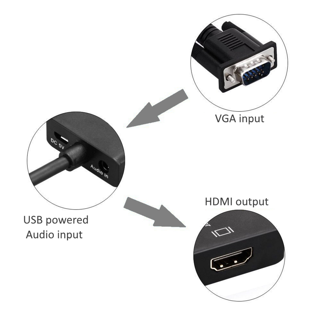 Conversor de VGA para HDMI com áudio