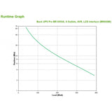 UPS APC 650 BR LI