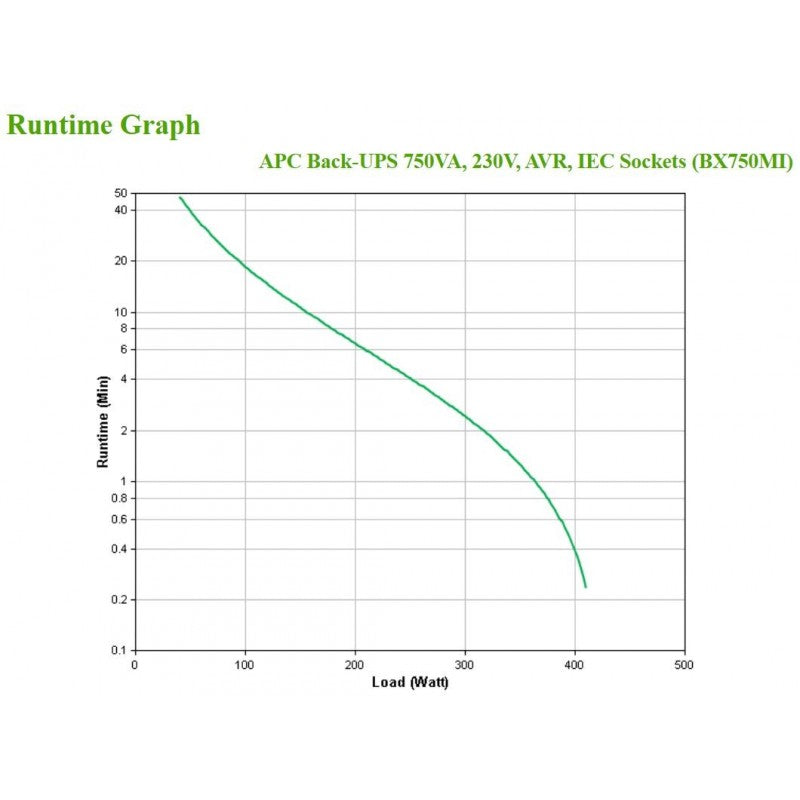 UPS APC   750VA AVR 230V LCD